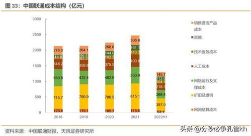 电信运营商,中国联通 C端业务向好,产业互联网推动B端快速增长