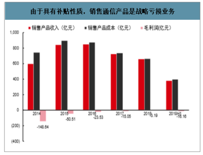 2019年中国通信运营商行业商业模式、运营构成、及2020年运营商行业5G新的发展空间分析[图]