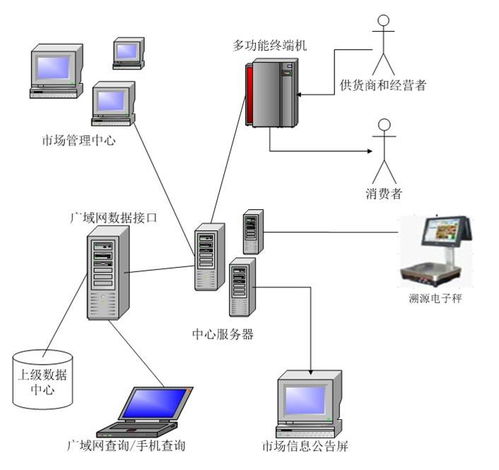 万易科技 全国领先智慧城市建设解决方案提供商和互联网运营整合营销方案服务商