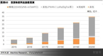 最全的5G概念细分板块分析,投资新逻辑下看好这些龙头