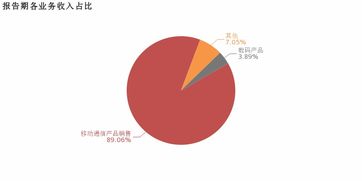 爱施德 非经常性损益拖累业绩,2018年归母净利润亏损约9272万元