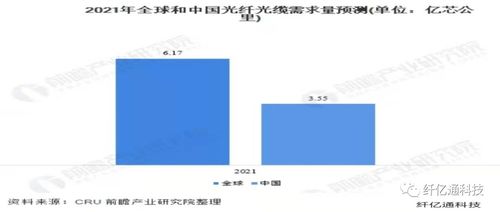 浅谈光纤通信前景 绝对需求增速变缓
