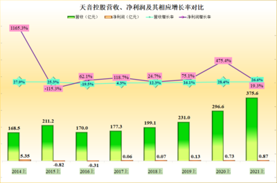 天音控股自身的经营怎么样?收购手机品牌的资金够吗?