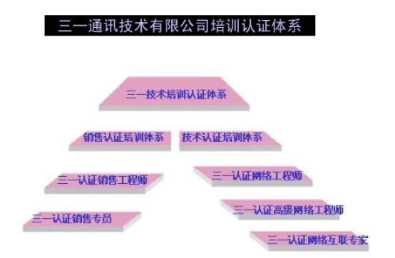 透过巡展看三一通讯的营销体系