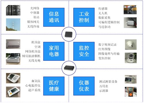 华为投资的思瑞浦即将登陆科创板,近六成营收来自关联交易