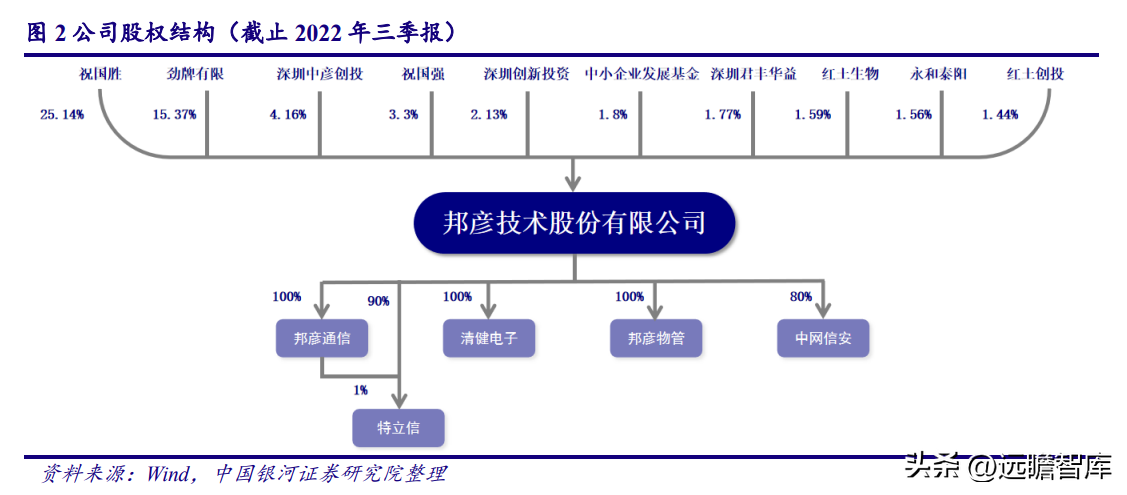 厚积薄发,邦彦技术:军工网安市场需求旺盛,有望打造第二增长极