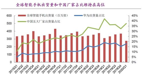 进口替代窗口期 5G通信 消费电子行业用胶的潜在市场发展机遇