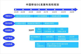 热点解读 3GPP首个完整的5G标准正式冻结,通信进入新时代